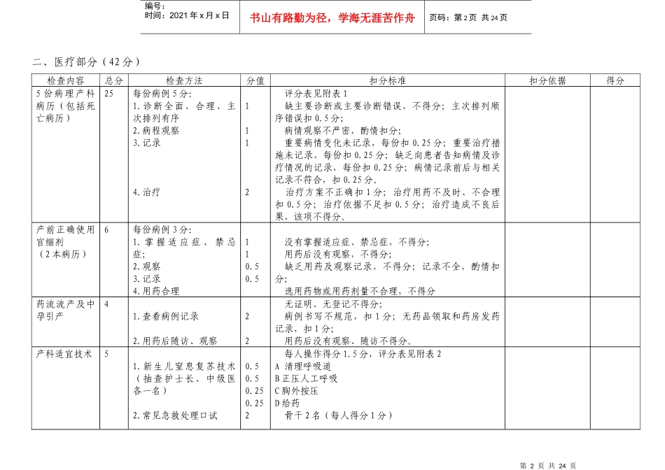 福建省产科质量检查操作表（县级）_第2页