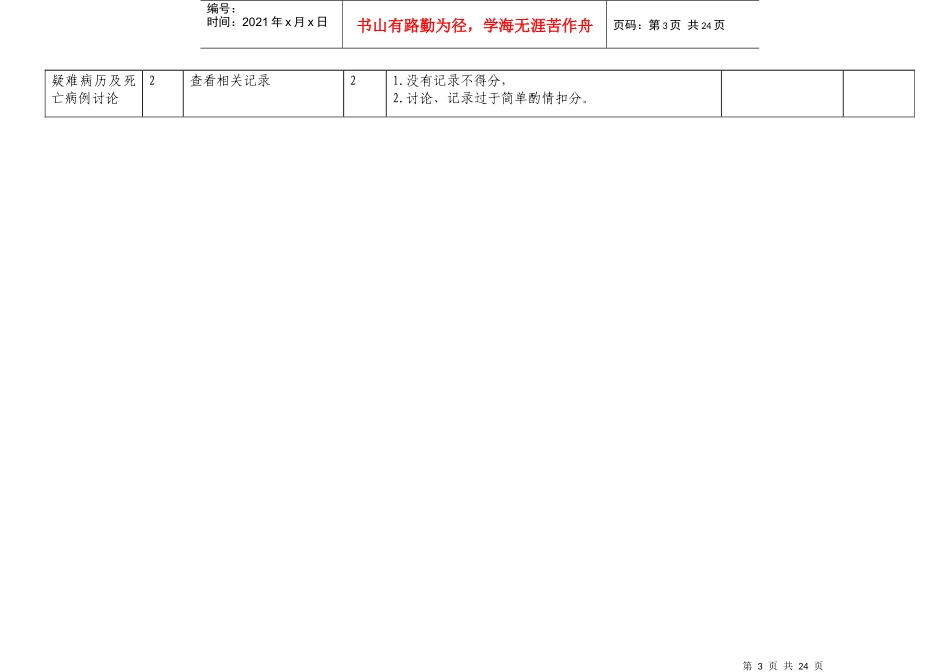 福建省产科质量检查操作表（县级）_第3页