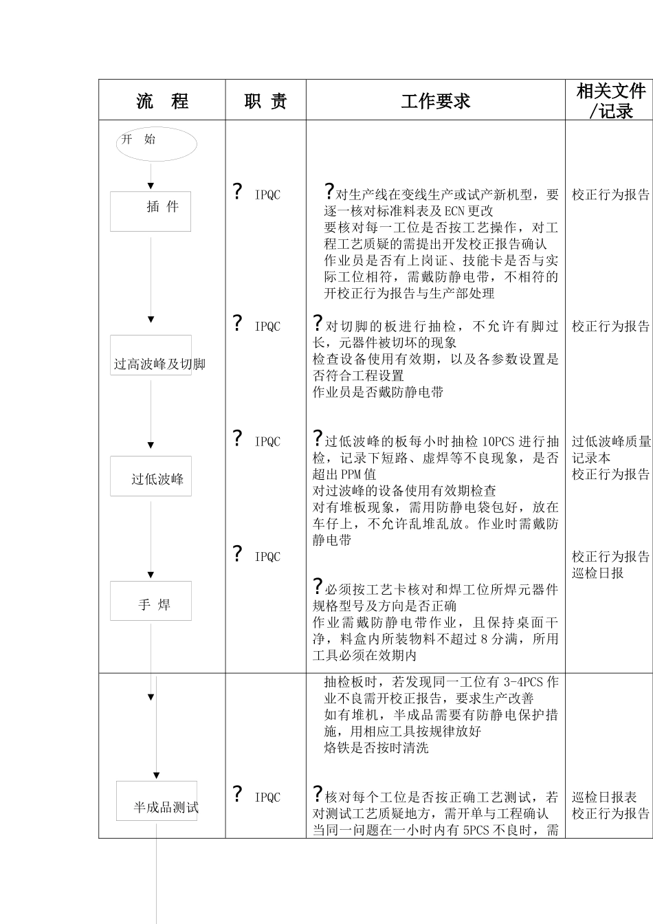 IPQC巡检流程_第2页