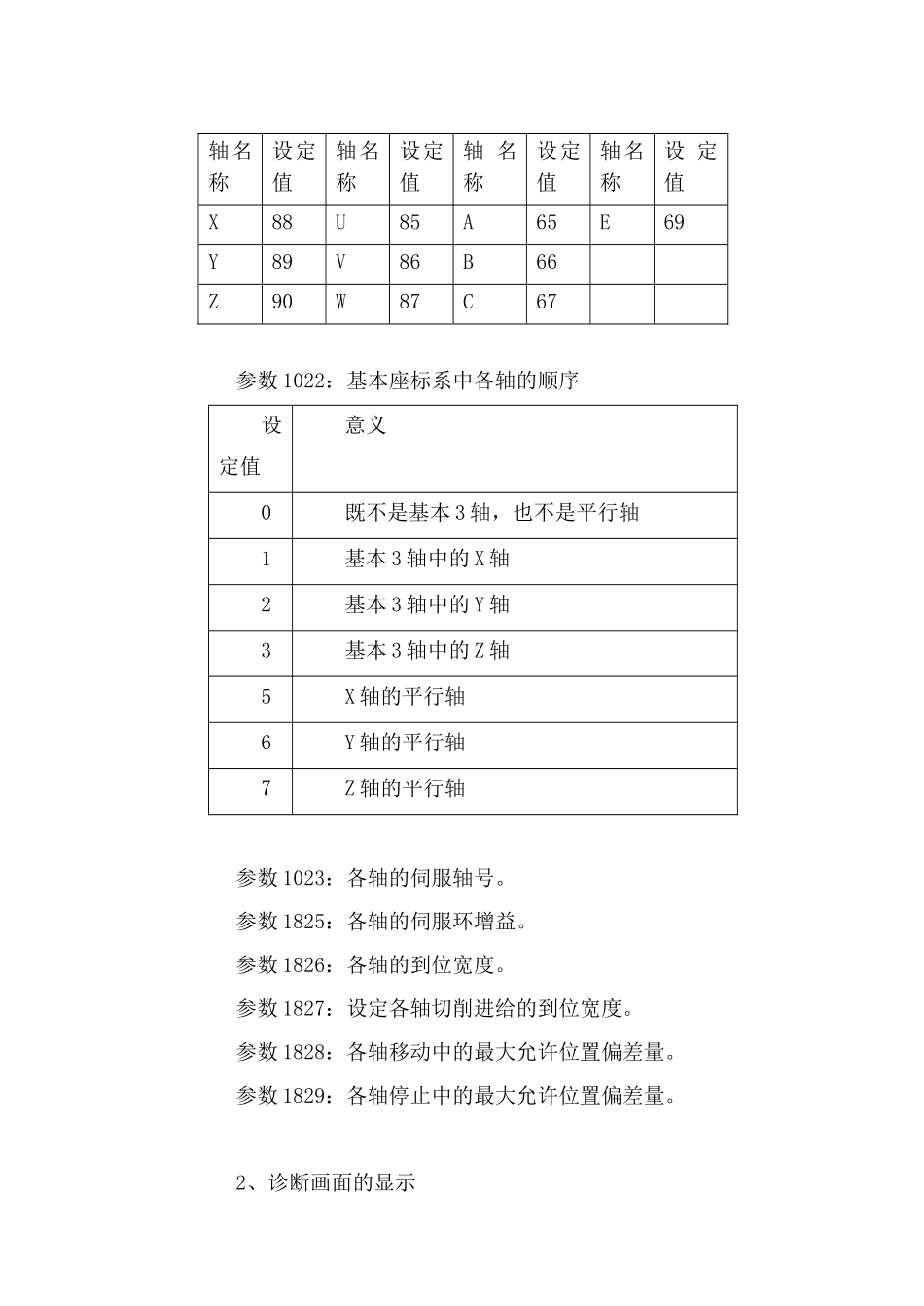 数控机床装调维修教案2011-4-14_第3页