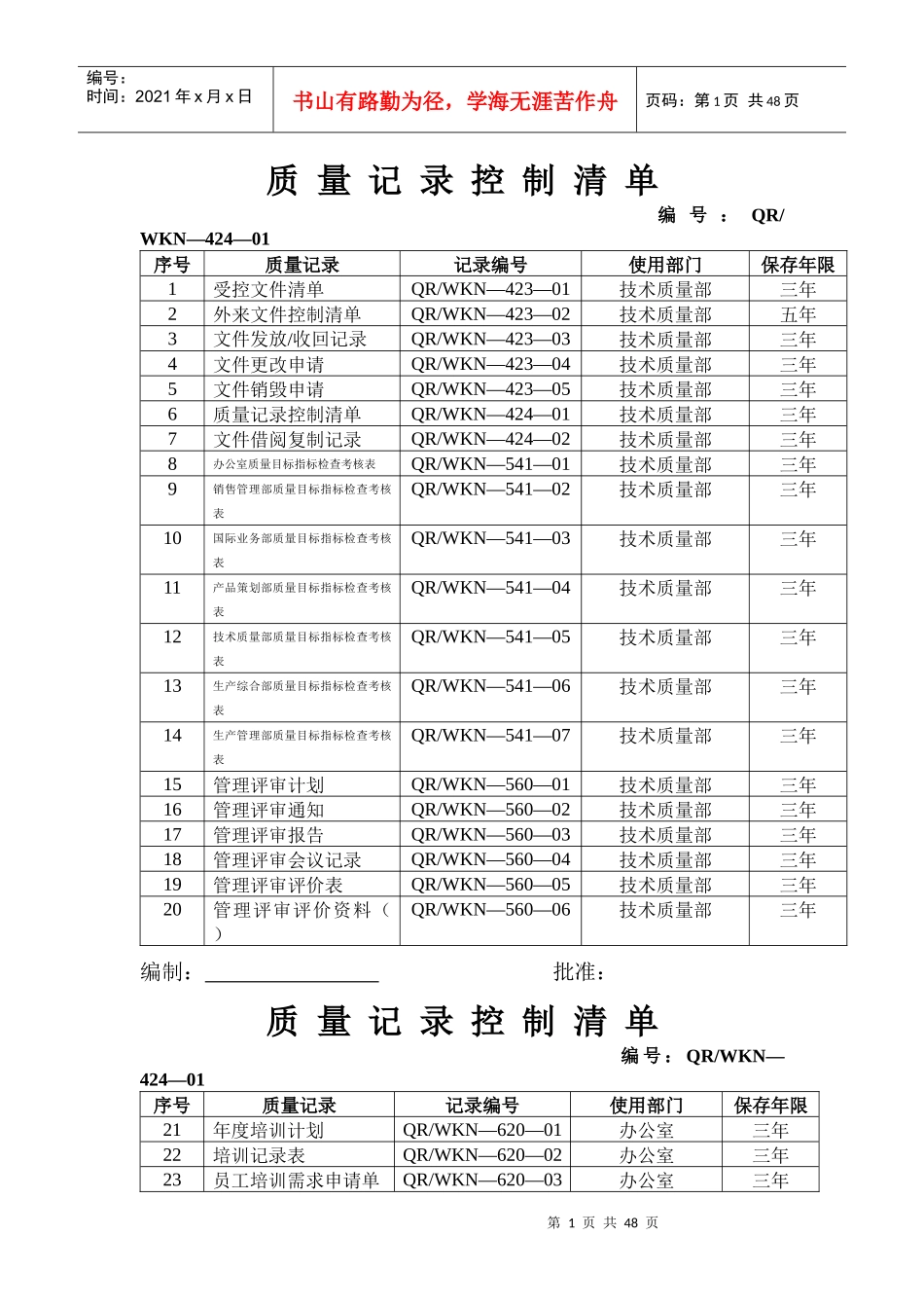 企业质量记录表格大全（80种）_第1页