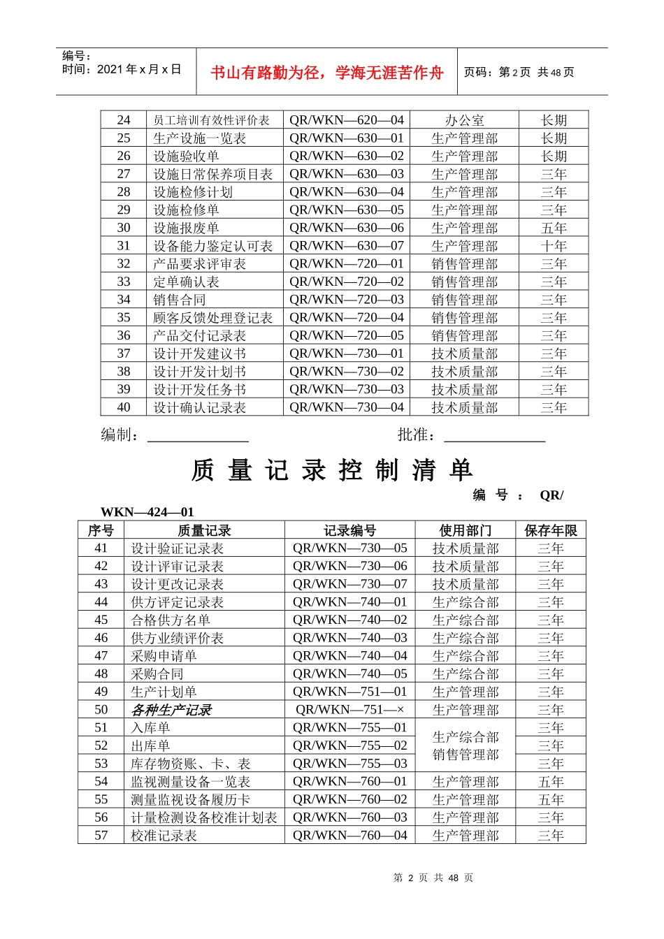 企业质量记录表格大全（80种）_第2页