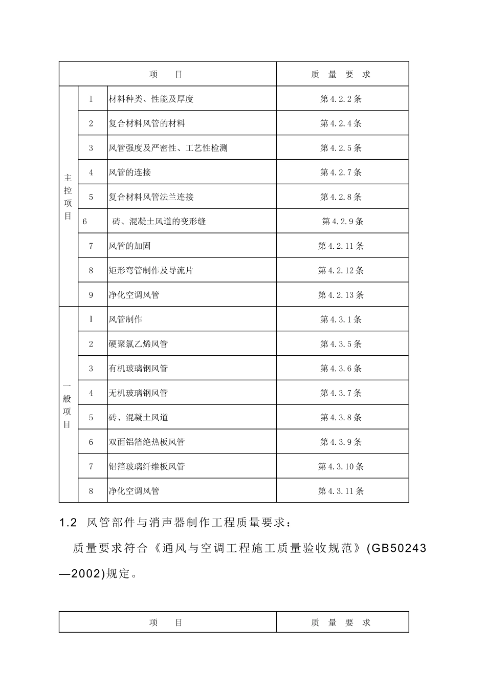 湖畔居通风与空调施工质量监理实施细则_第3页