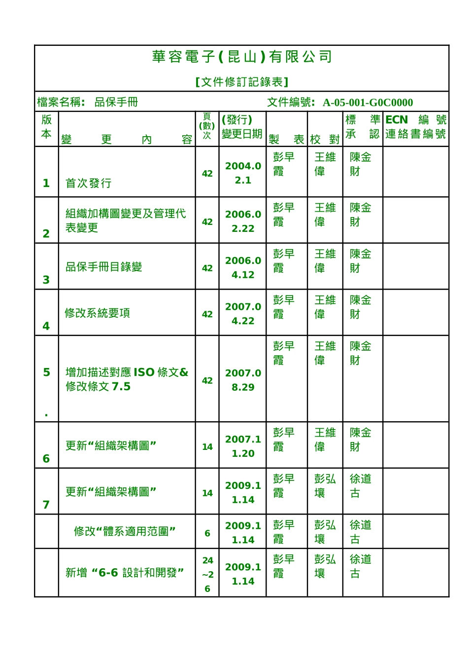 5品保手册ISO_第2页