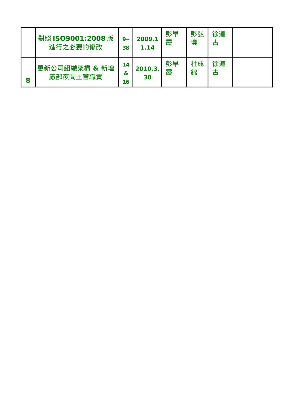 5品保手册ISO_第3页
