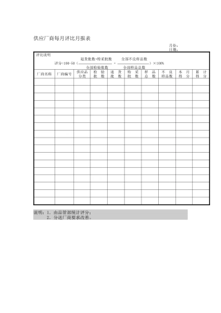 品质管理表格-供应厂商每月评比月报表