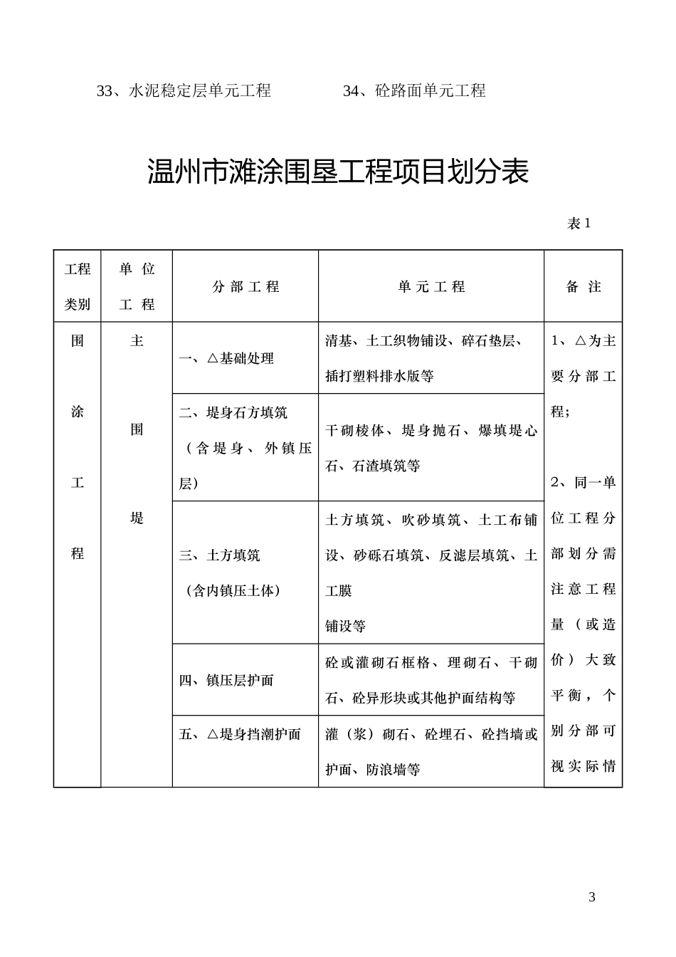 温州市滩涂围垦工程施工质量检验评定表_第3页