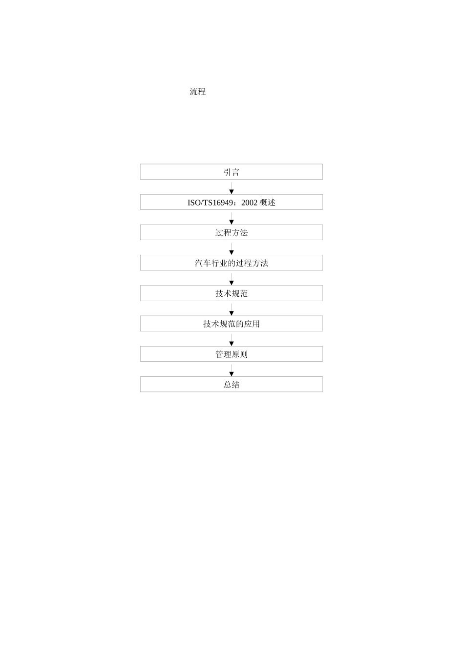 TS16949标准培训(2)_第2页
