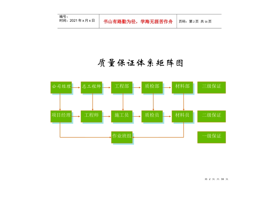 主要施工质量管理方案研讨_第2页