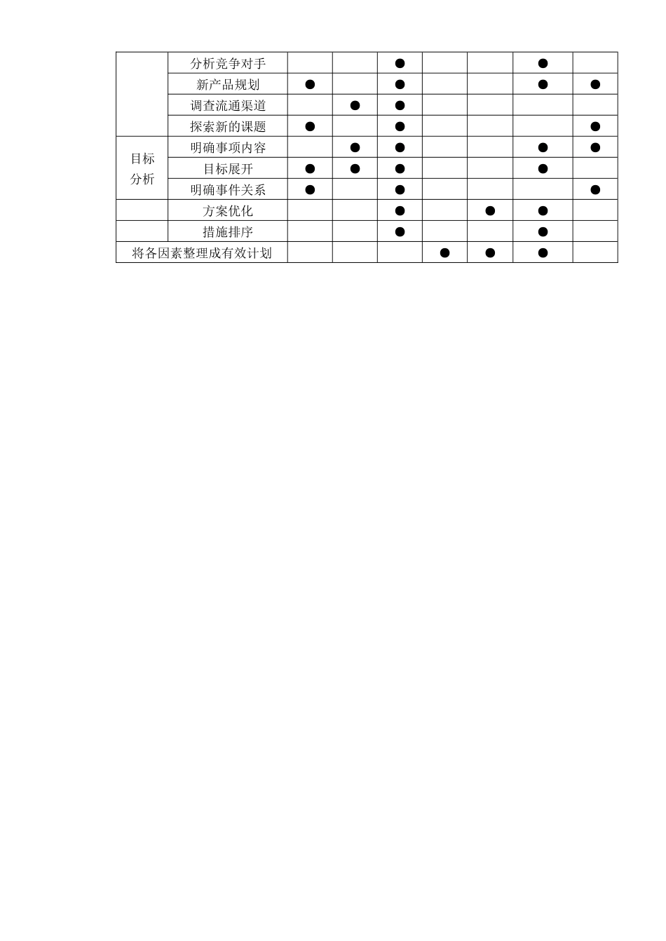 QC新七大手法详细解析_第2页