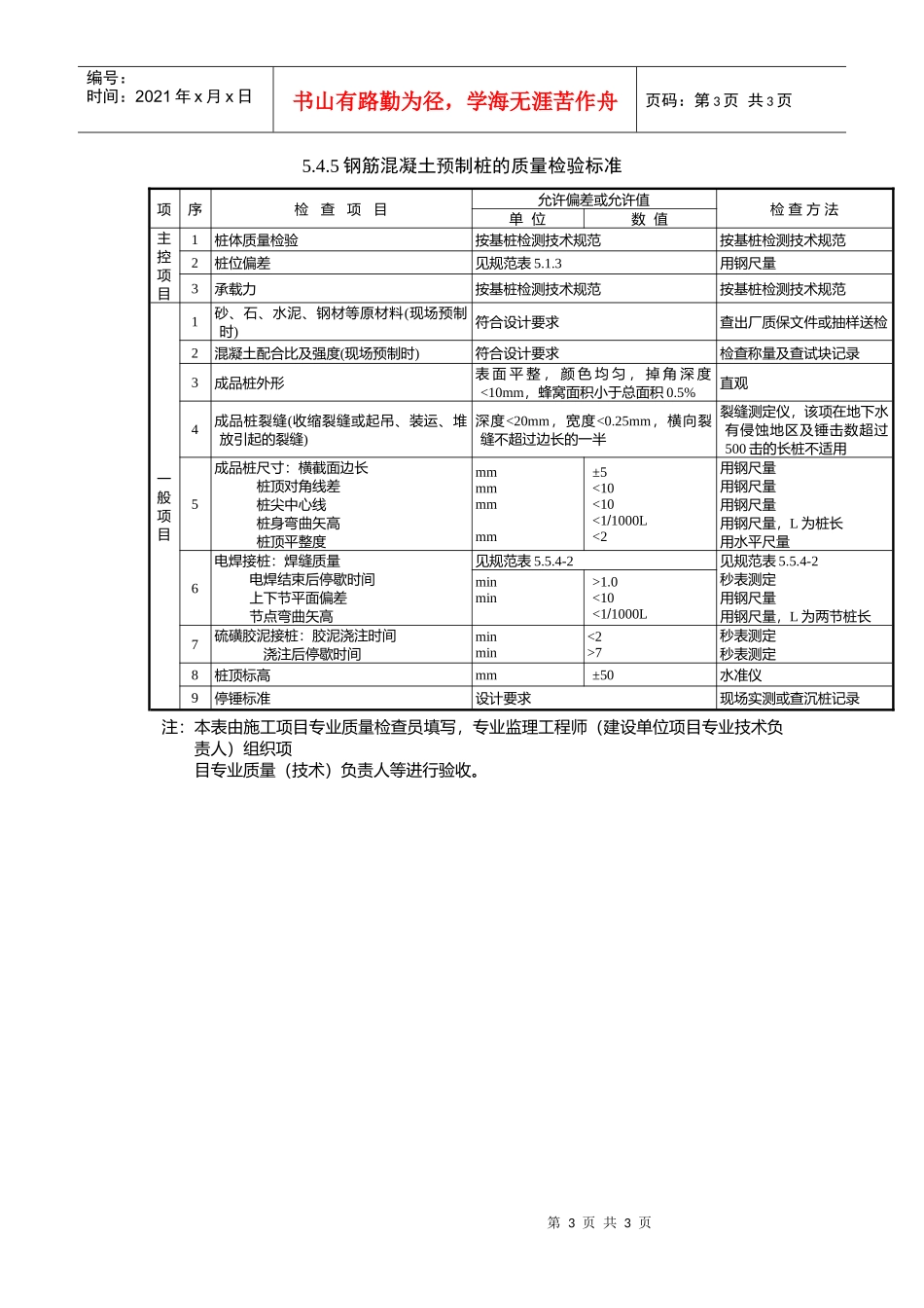 钢筋混凝土预制桩检验批质量验收记录_第3页