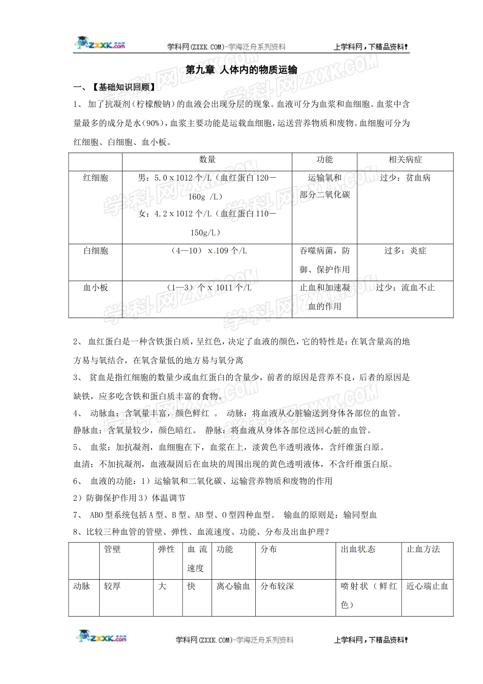 生物：第9章人体内的物质运输复习学案(北师大版七年级下)_第1页