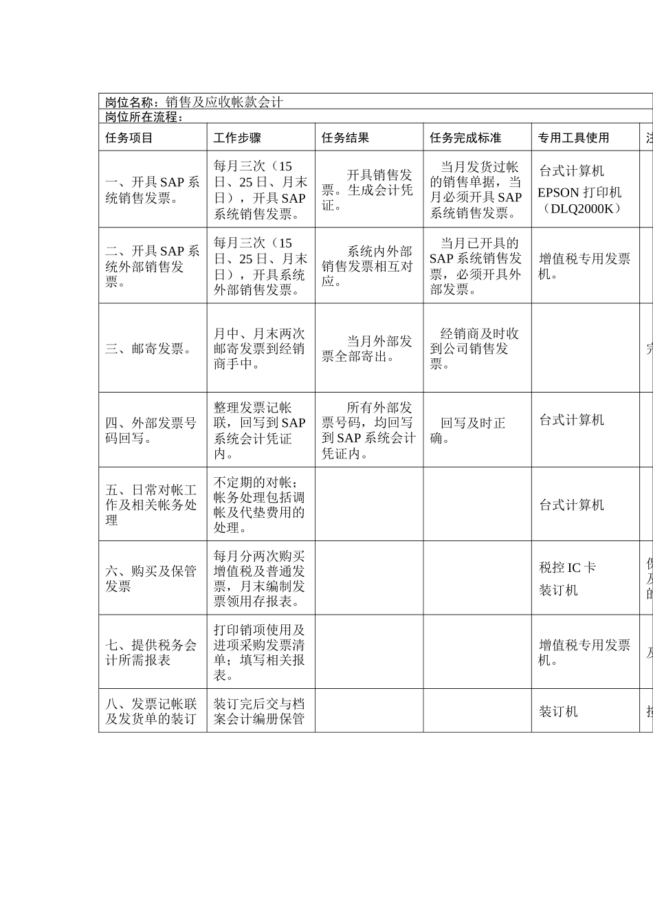 销售及应收帐款会计岗位说明书_第1页