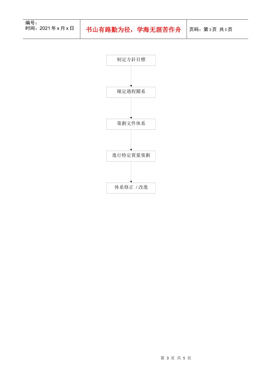 质量体系管理程序a_第3页