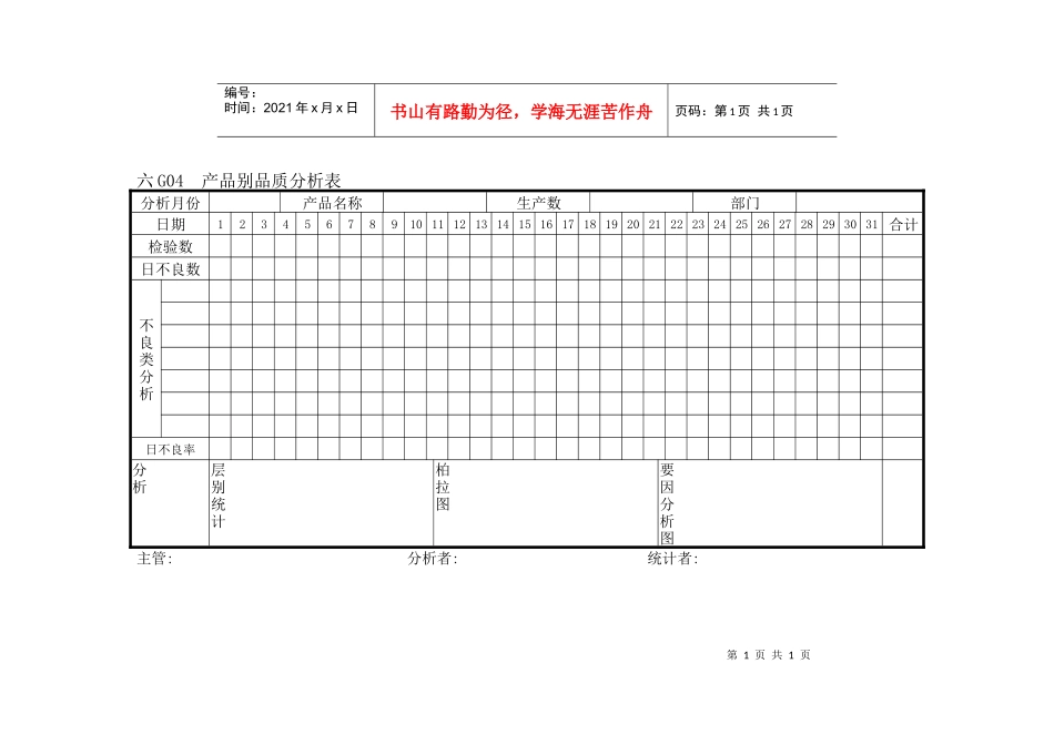 产品别品质分析表_第1页