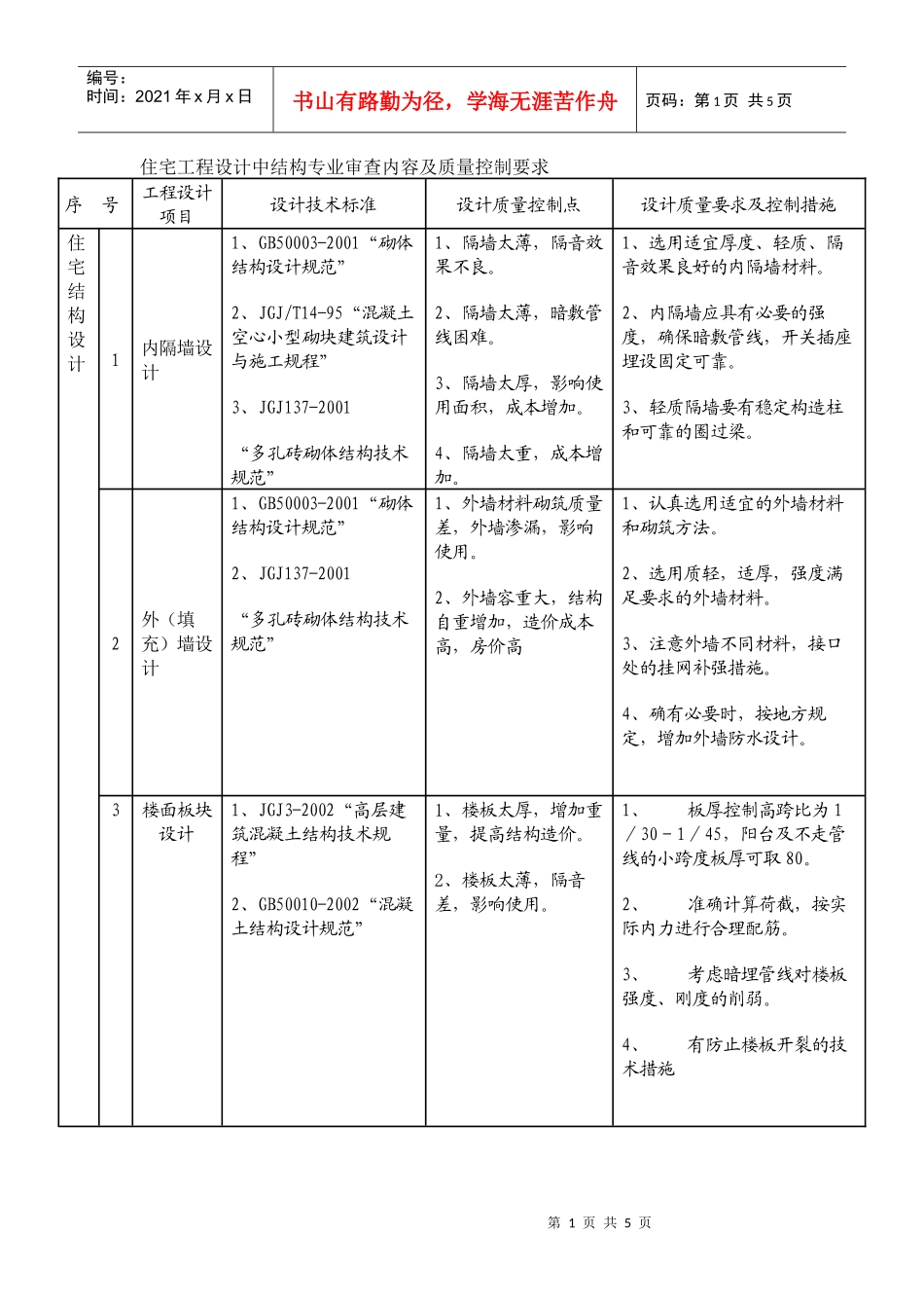 结构专业施工图审查内容及质量控制要求_第1页