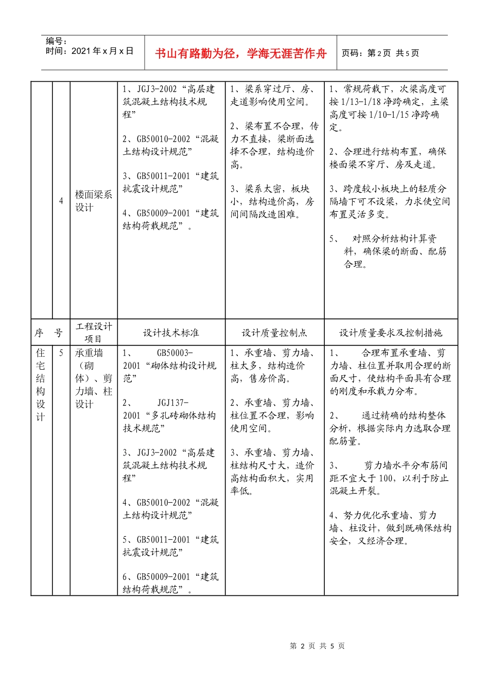 结构专业施工图审查内容及质量控制要求_第2页