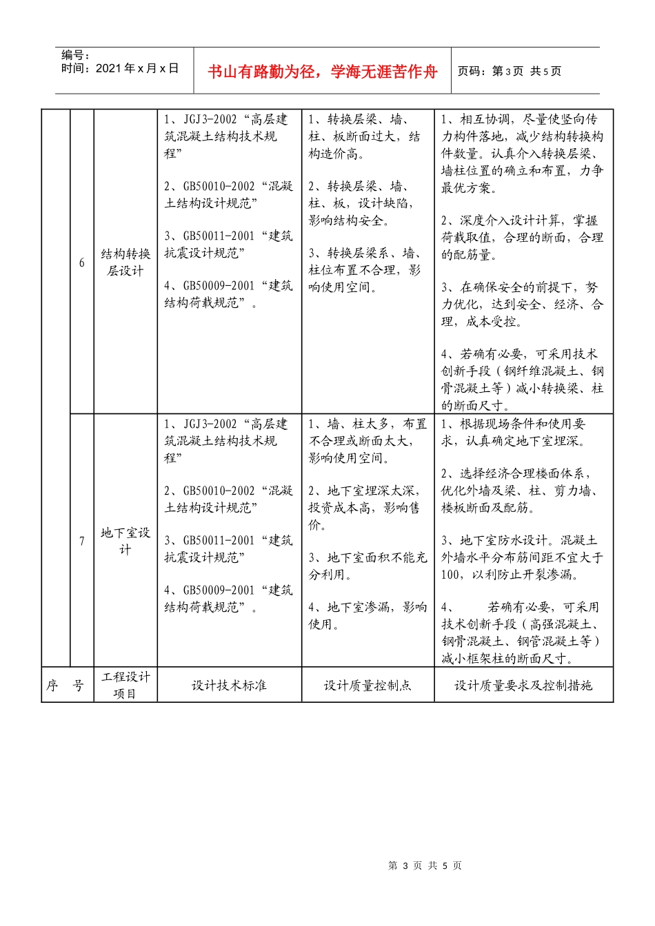 结构专业施工图审查内容及质量控制要求_第3页