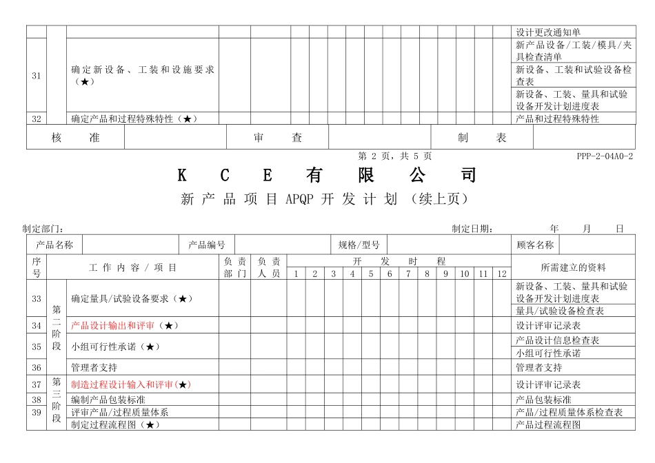 APQP新产品项目APQP开发计划_第3页