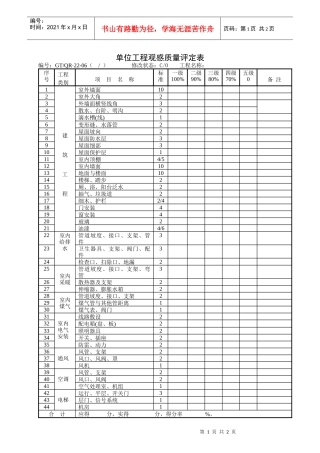 《单位工程观感质量评定表》