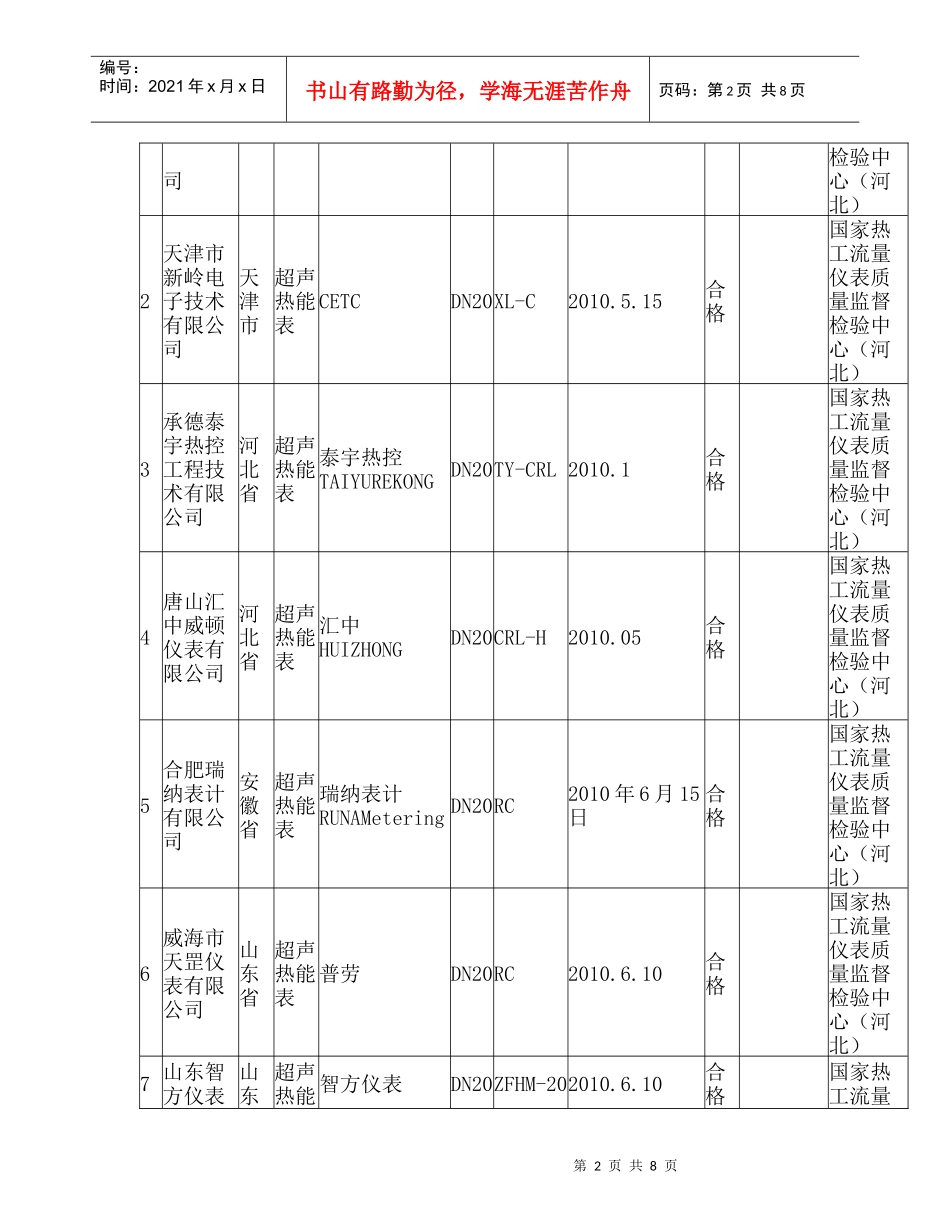 XXXX年热能表产品质量国家监督抽查结果_第2页