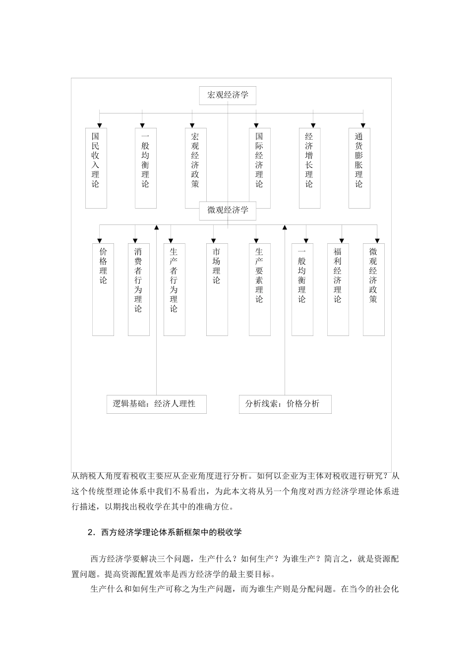 税收：方位、方法、前沿_第3页