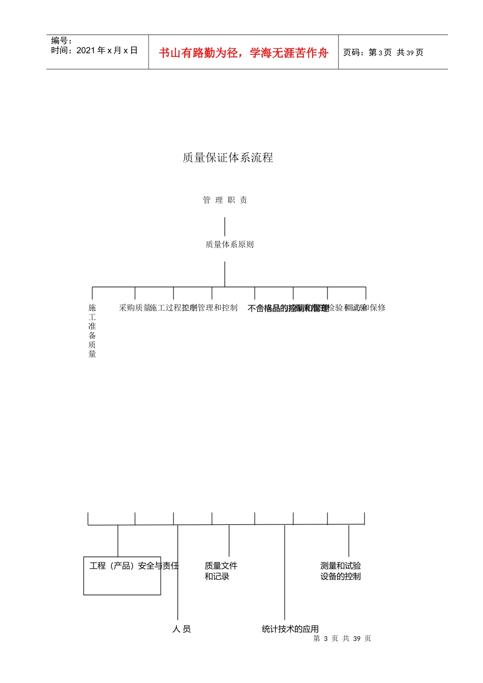 质量成品保护_第3页