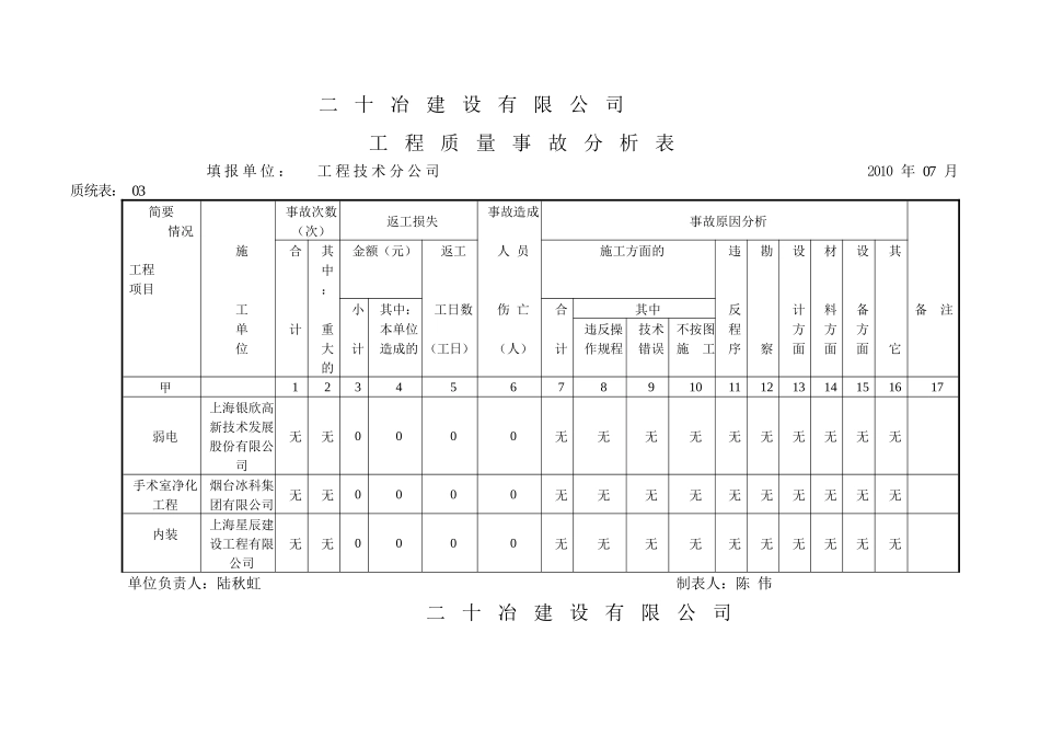 质量报表17_第3页