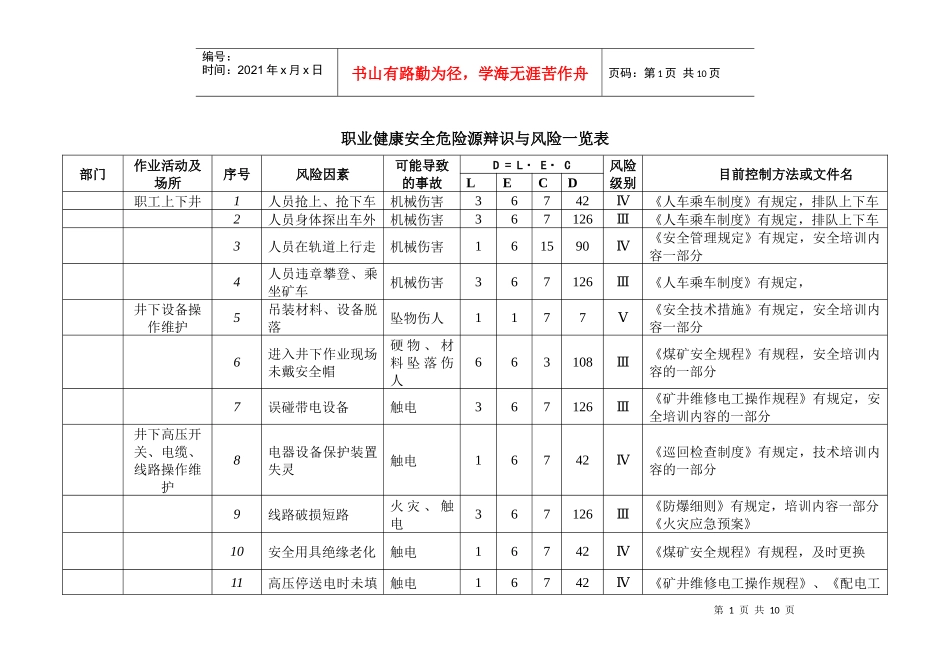 ISO认证 - 危险源辩识与风险评价表_第1页