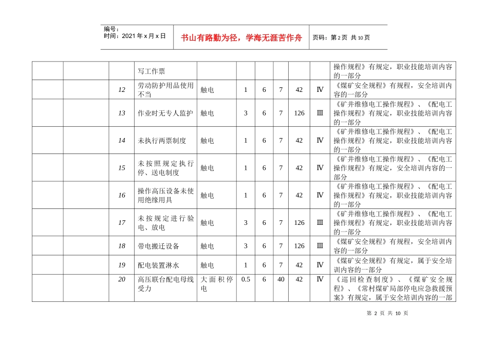 ISO认证 - 危险源辩识与风险评价表_第2页