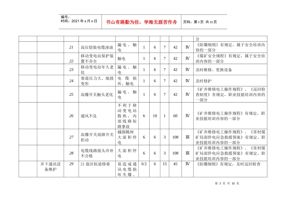 ISO认证 - 危险源辩识与风险评价表_第3页