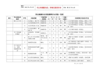ISO认证 - 危险源辩识与风险评价表