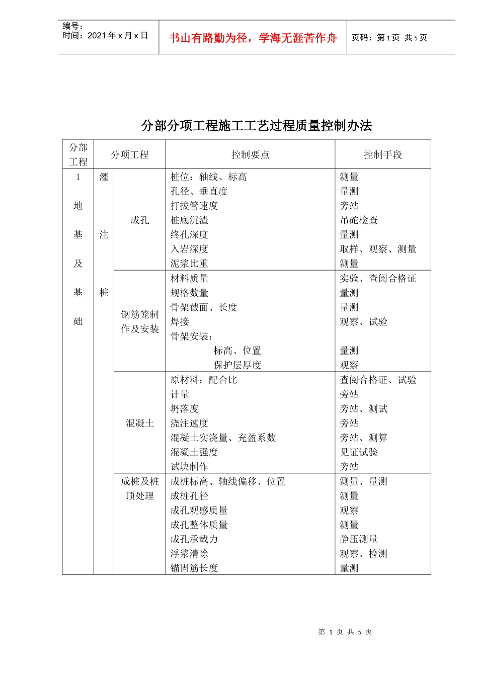 分部分项工程施工工艺过程质量控制办法(1)_第1页