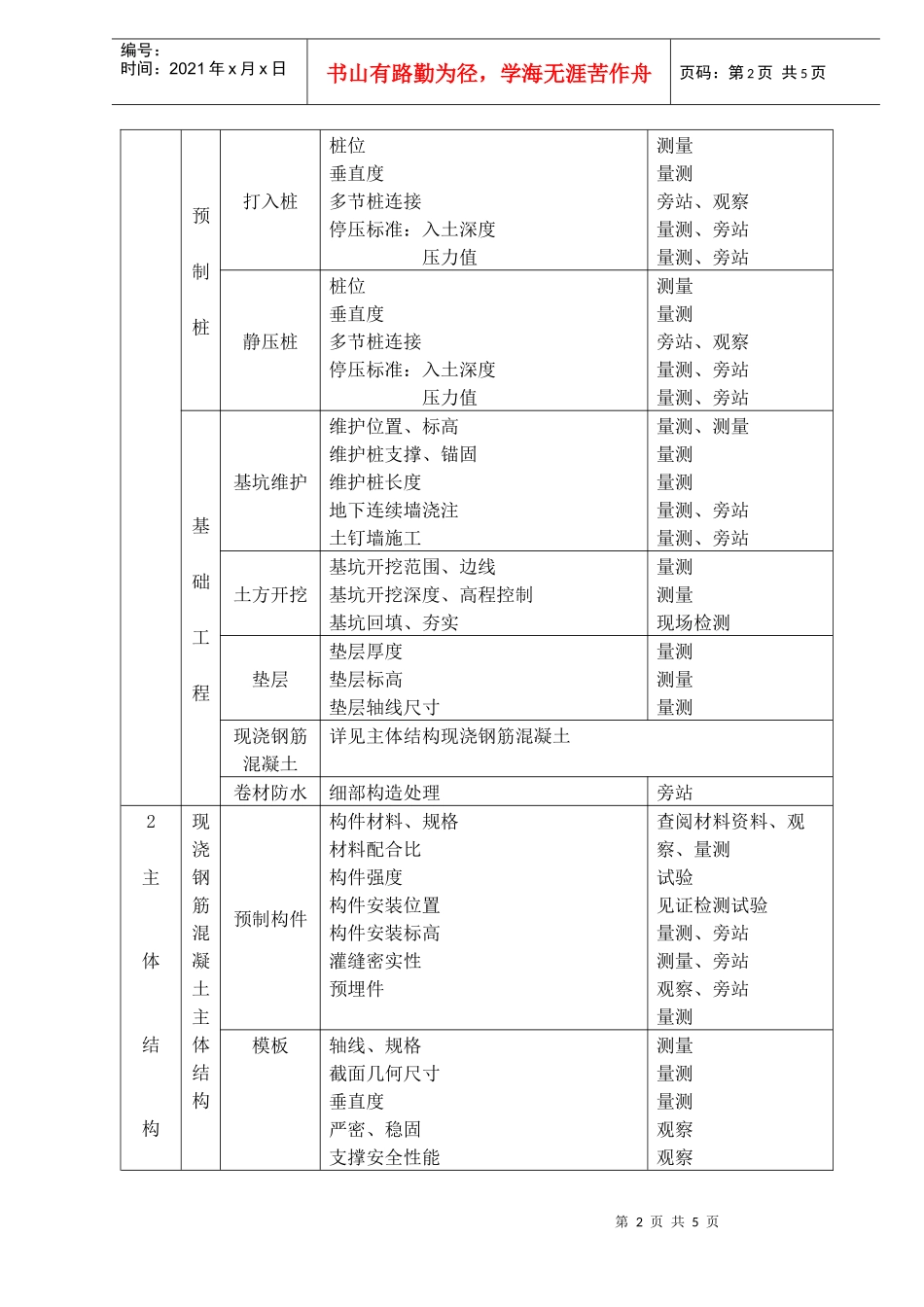 分部分项工程施工工艺过程质量控制办法(1)_第2页