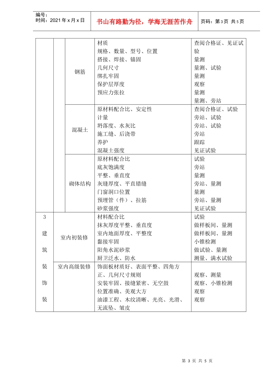 分部分项工程施工工艺过程质量控制办法(1)_第3页