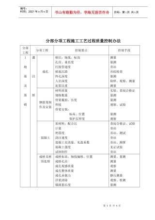 分部分项工程施工工艺过程质量控制办法(1)