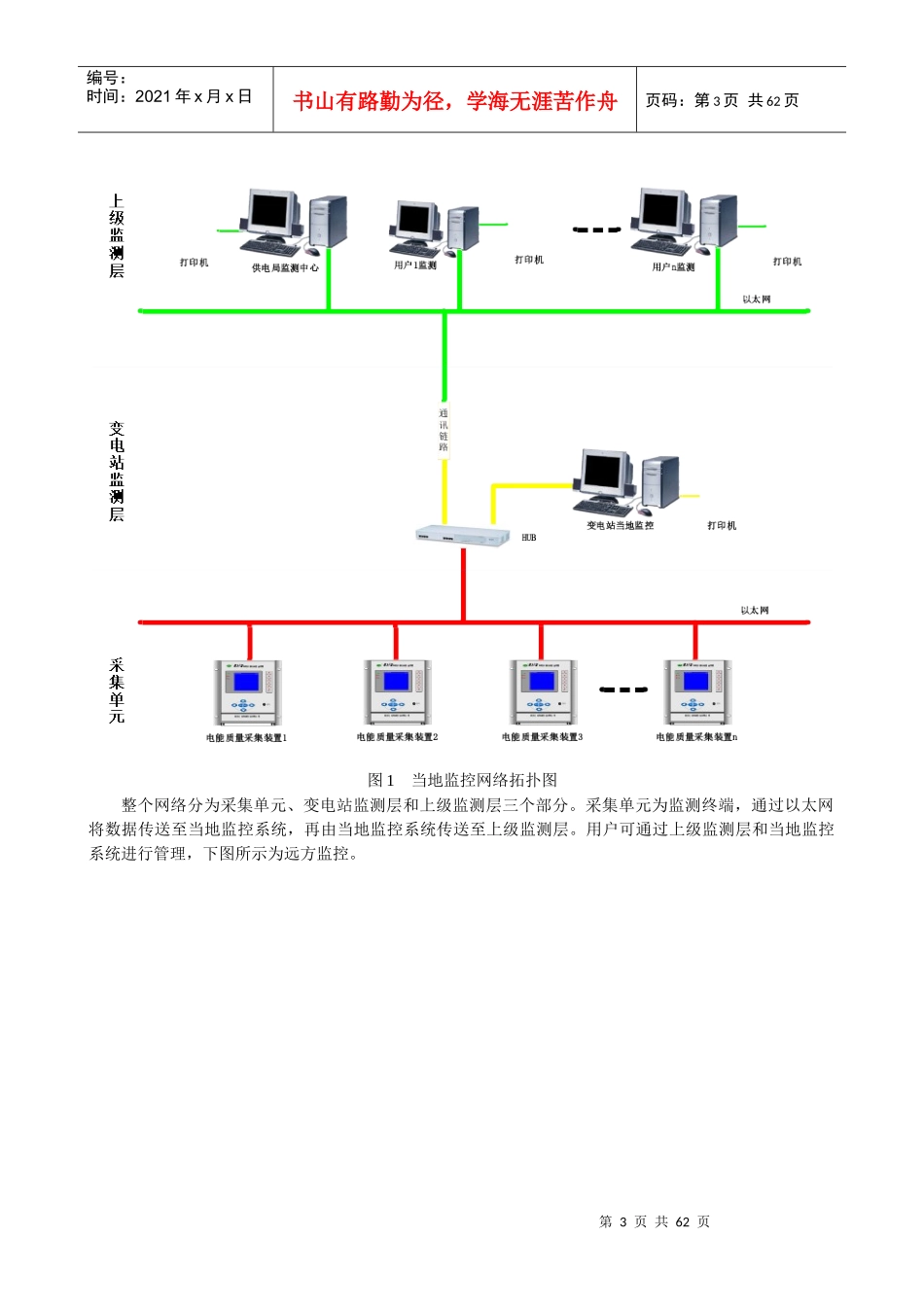 PQD7000电能质量在线监控系统使用说明新_第3页