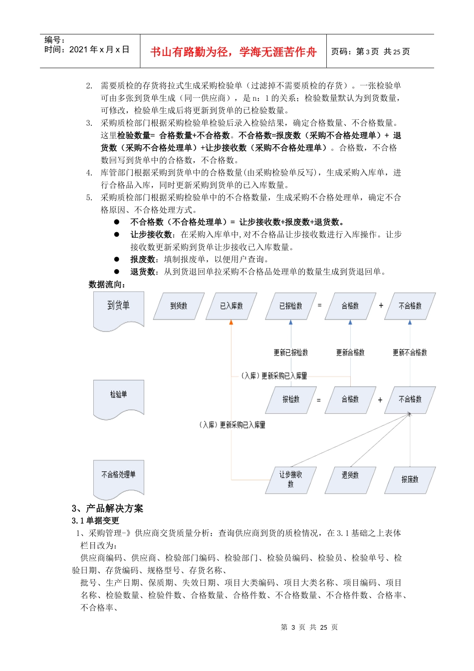 质量管理(详细需求)_第3页