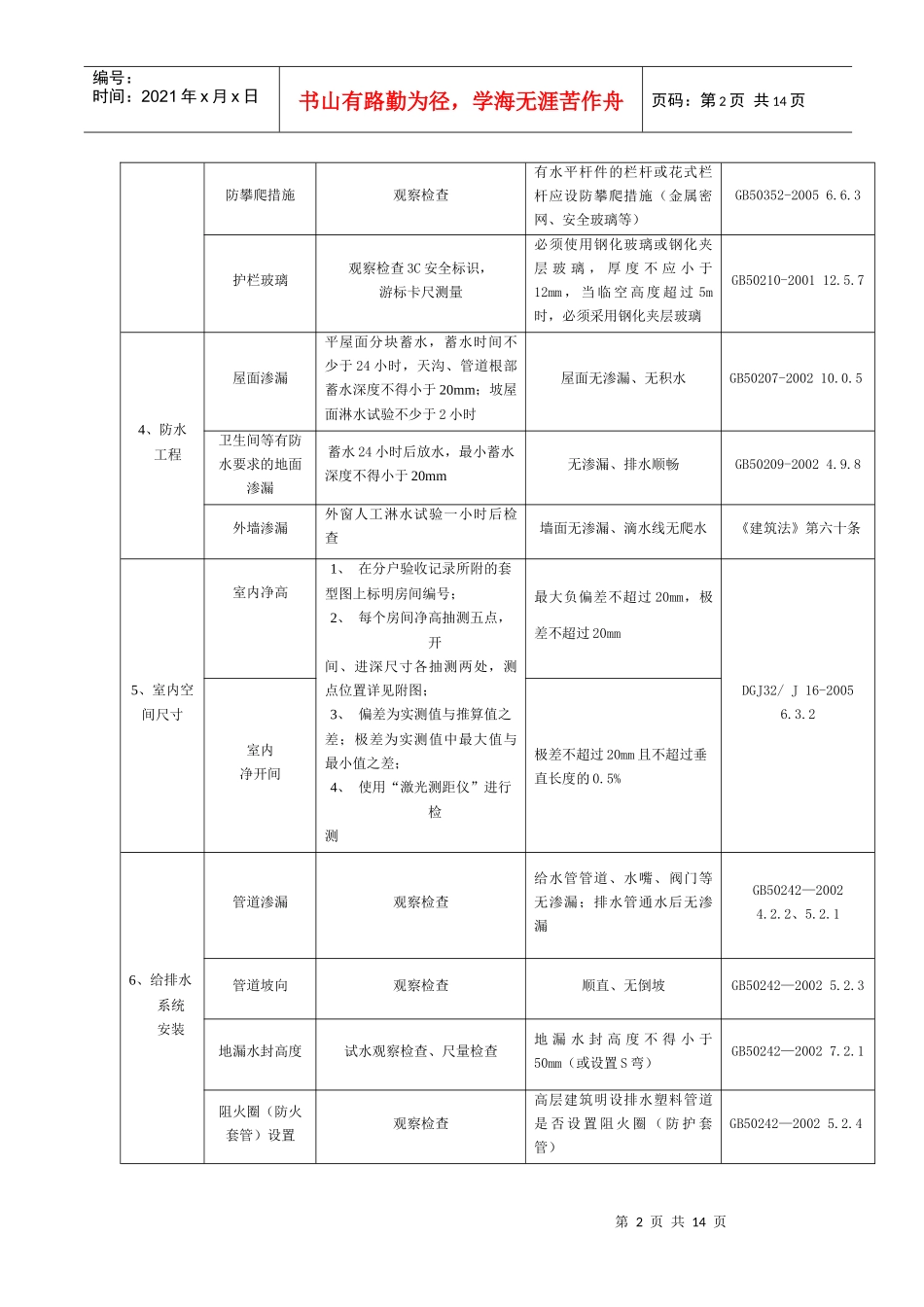 住宅建筑工程质量验收表_第2页