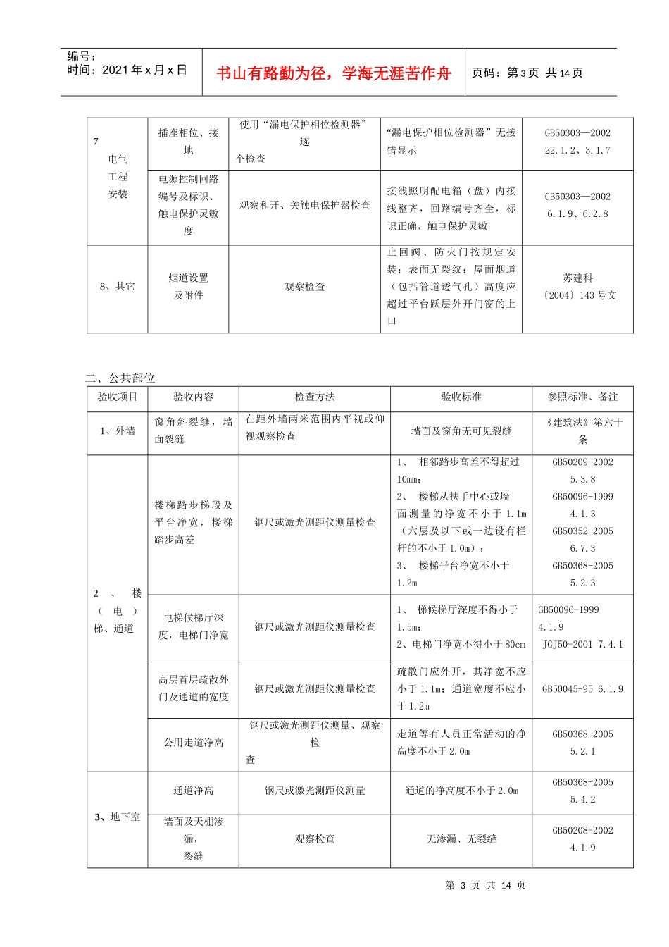 住宅建筑工程质量验收表_第3页