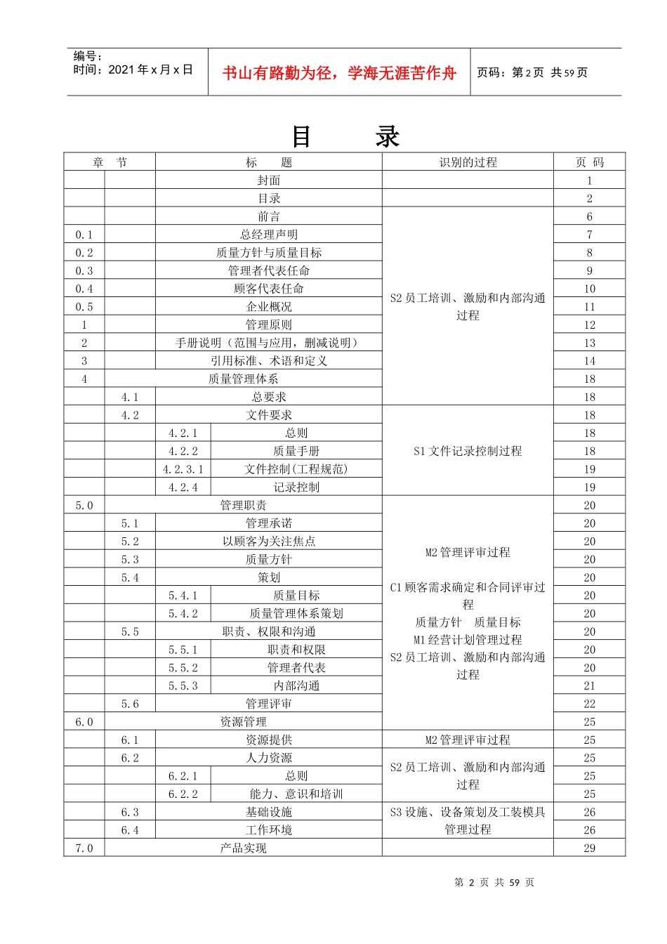 ISO-TS16949质量手册_第2页