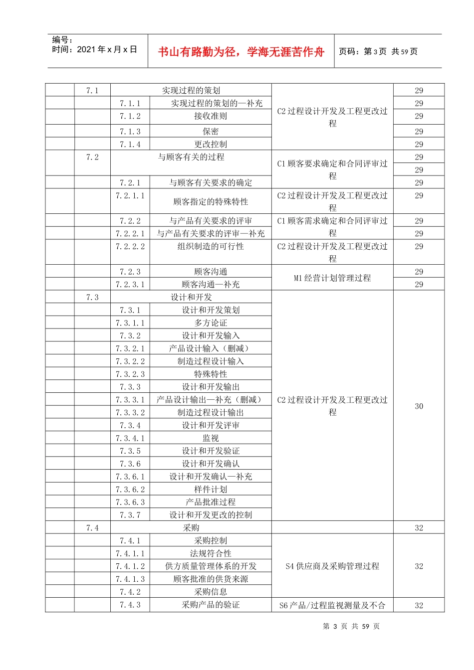 ISO-TS16949质量手册_第3页