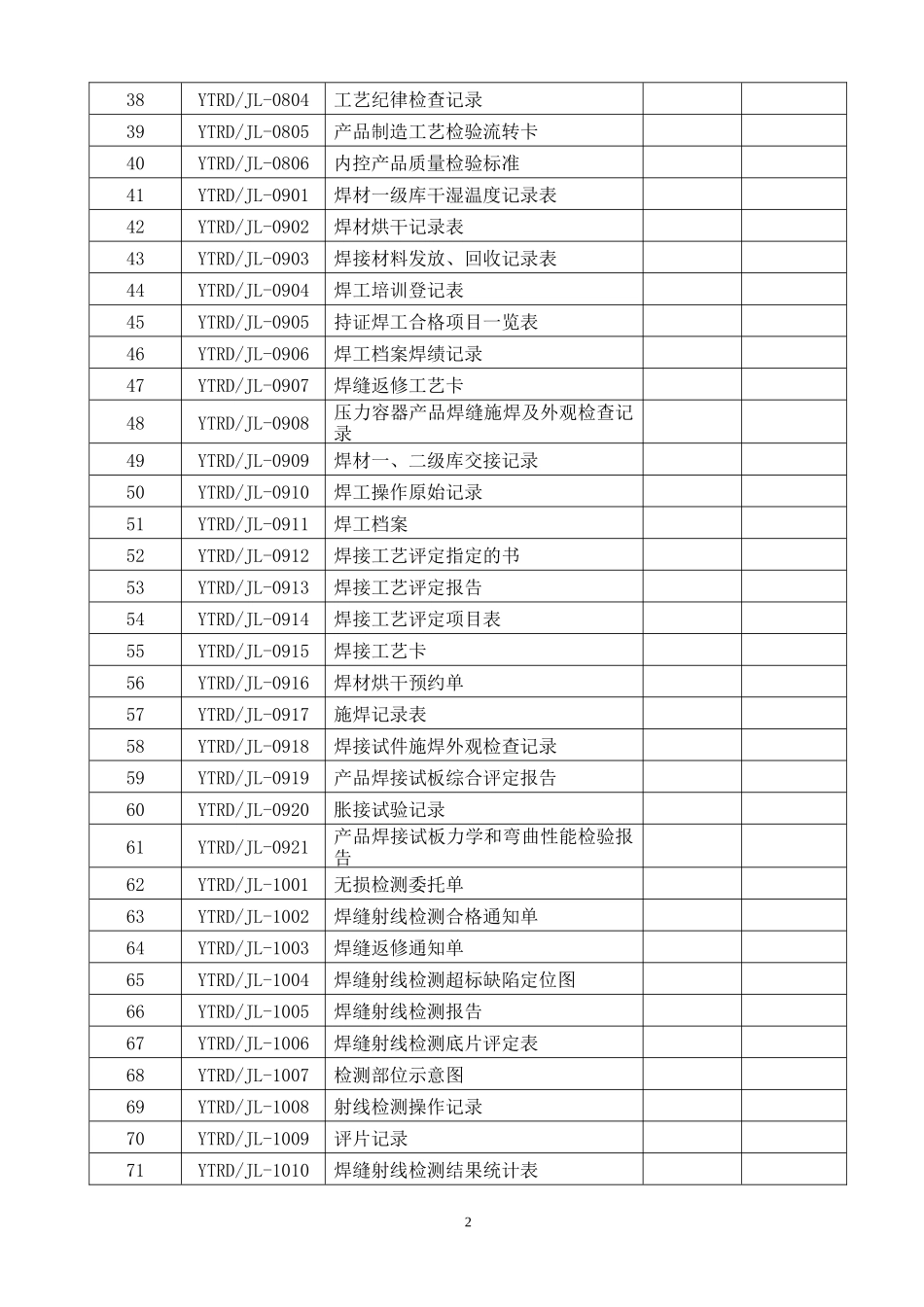 质量记录样表_第3页