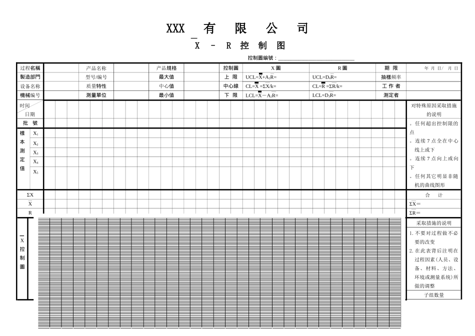 APQPX–R控制图_第1页