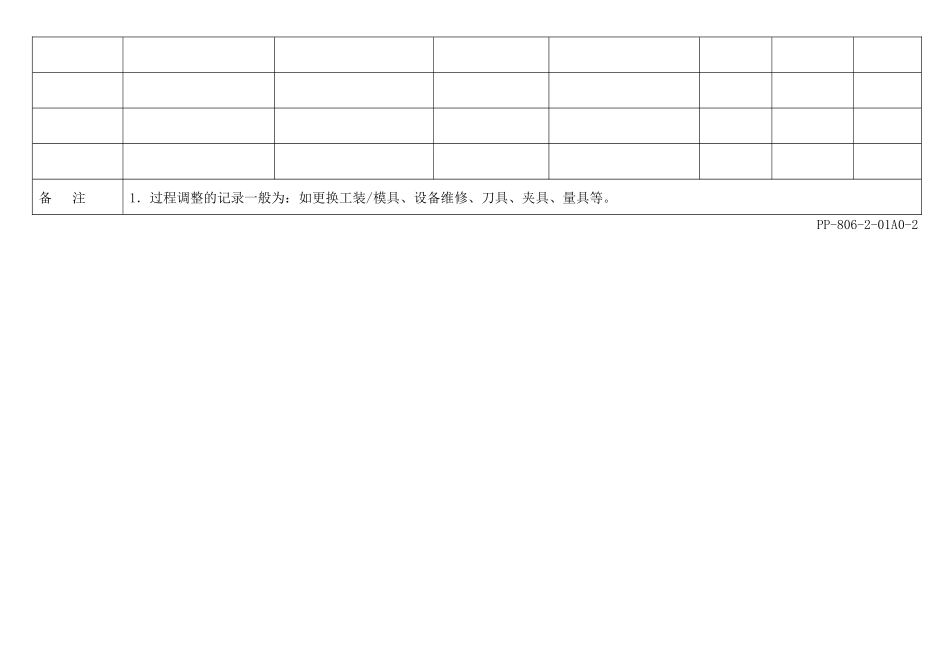 APQPX–R控制图_第3页