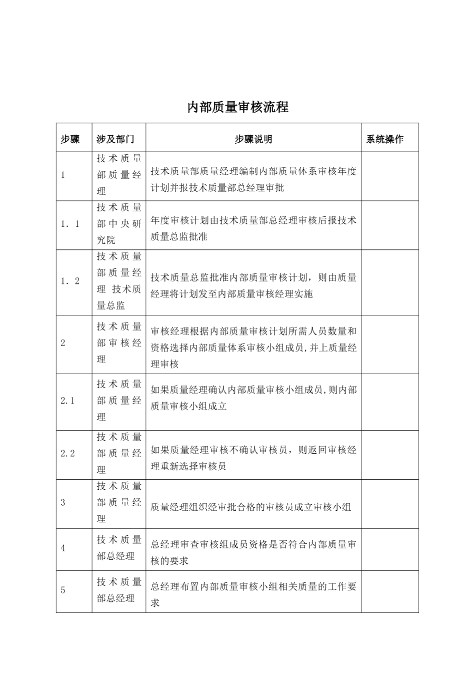 内部质量审核标准流程_第1页
