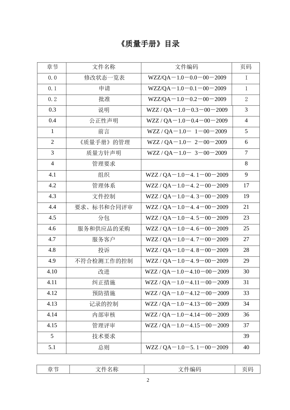 质量手册(质检)_第1页