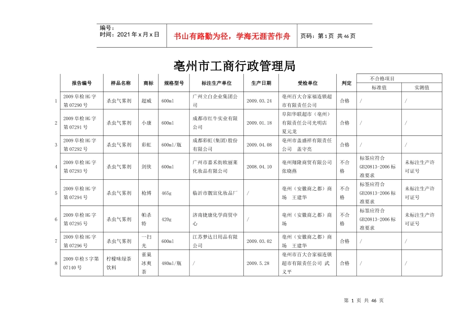 亳州市工商局十类商品质量检测汇总表_第1页