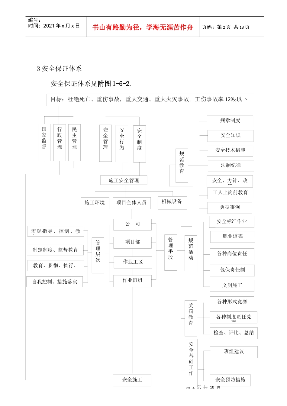 质量、安全保证体系_第2页