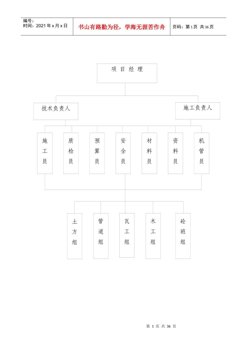安全质量环保保证体系_第1页